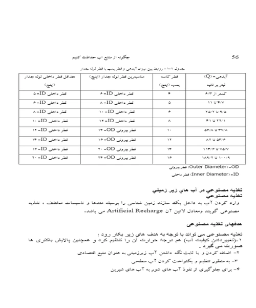 چگونه از منابع آب حفاظت کنیم - نمونه دوم - جزیره کتاب های الکترونیکی